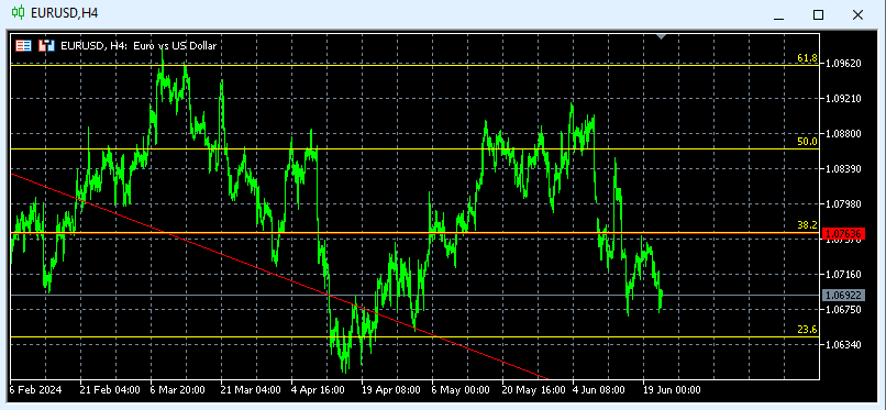 Eurusd Techicall 2