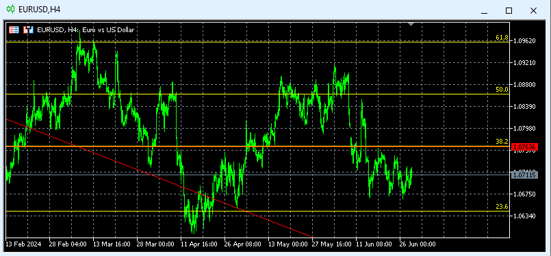 Eurusd Techicall 3