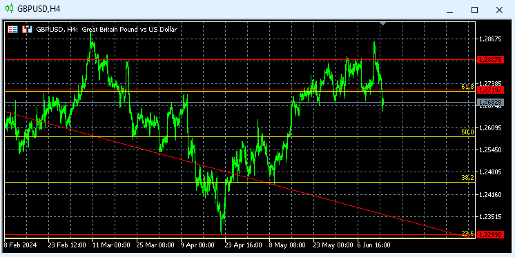 Gbpusd Teknik Çağrı 1