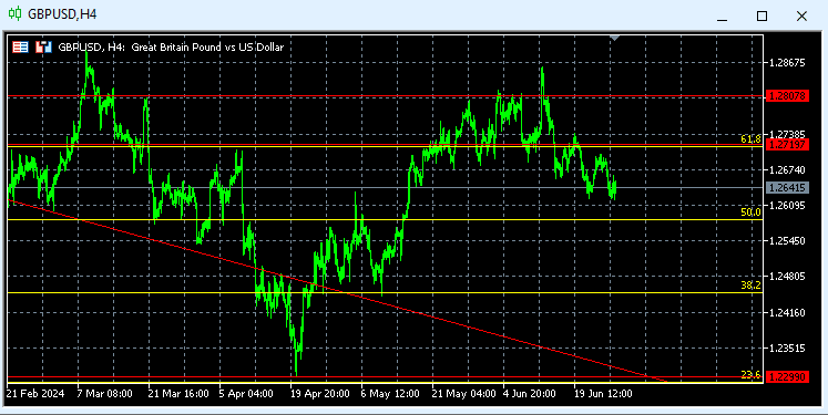 Gbpusd Techicall 3