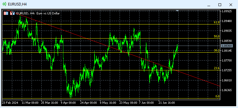 证券时报》杂志社的报道："Eurusd Techicall