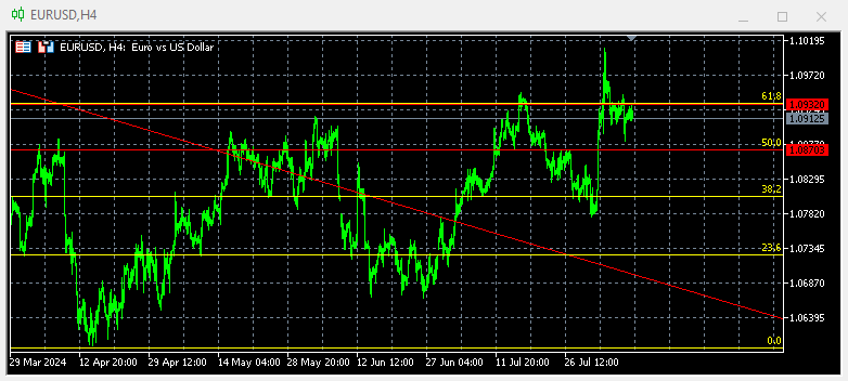 Eurusd Techicall 1