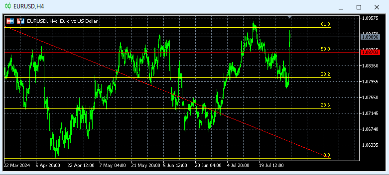 证券时报》杂志社的报道："Eurusd Techicall