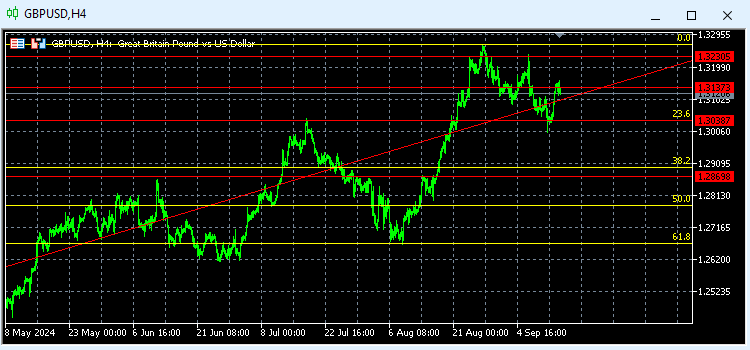 Gbpusd Techicall 1